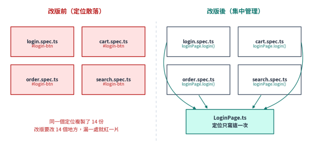 https://ithelp.ithome.com.tw/upload/images/20260820/20161809KHTr8wcpne.png