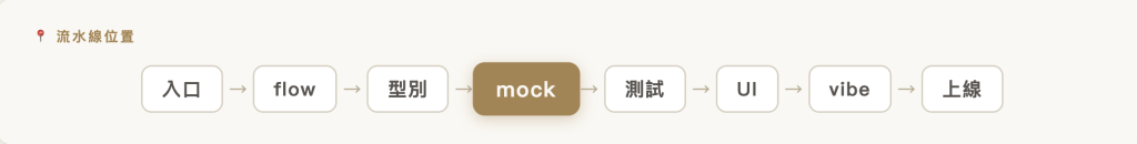 流水線位置｜入口 → flow → 型別 → 【mock】 → 測試 → UI → vibe → 上線