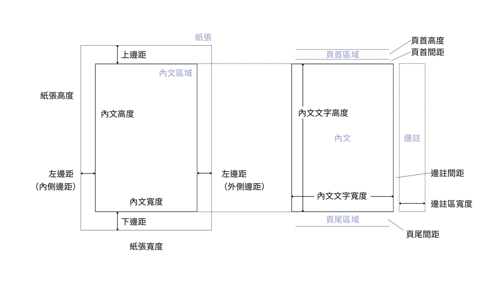 https://ithelp.ithome.com.tw/upload/images/20260820/20180892CVIswyUJHT.png
