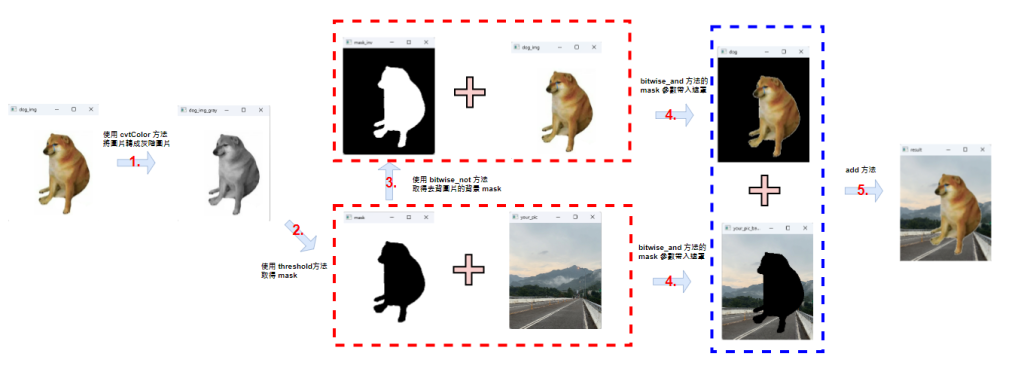 https://ithelp.ithome.com.tw/upload/images/20260820/20182893FoOMYShEes.png