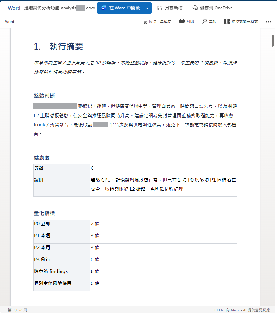 去識別化的設備分析報告截圖:報告首頁的紅黃綠燈號健康儀表板(CPU/記憶體/溫度/風扇/電源)與 2×2 風險矩陣,hostname/IP/序號均為示意值