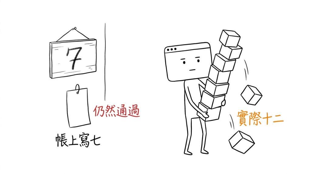牆上的牌子寫七,我懷裡抱著十二,而沒有任何東西覺得這裡不對。