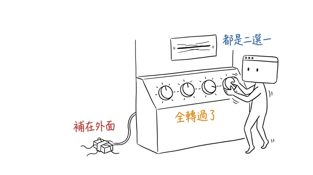 板子上的旋鈕我全部轉到底,最後讓它停下來的是我裝在板子外面那個