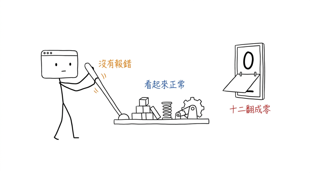 我拉下那根拉桿,畫面什麼都沒變,只有牆上那個數字從十二翻成零