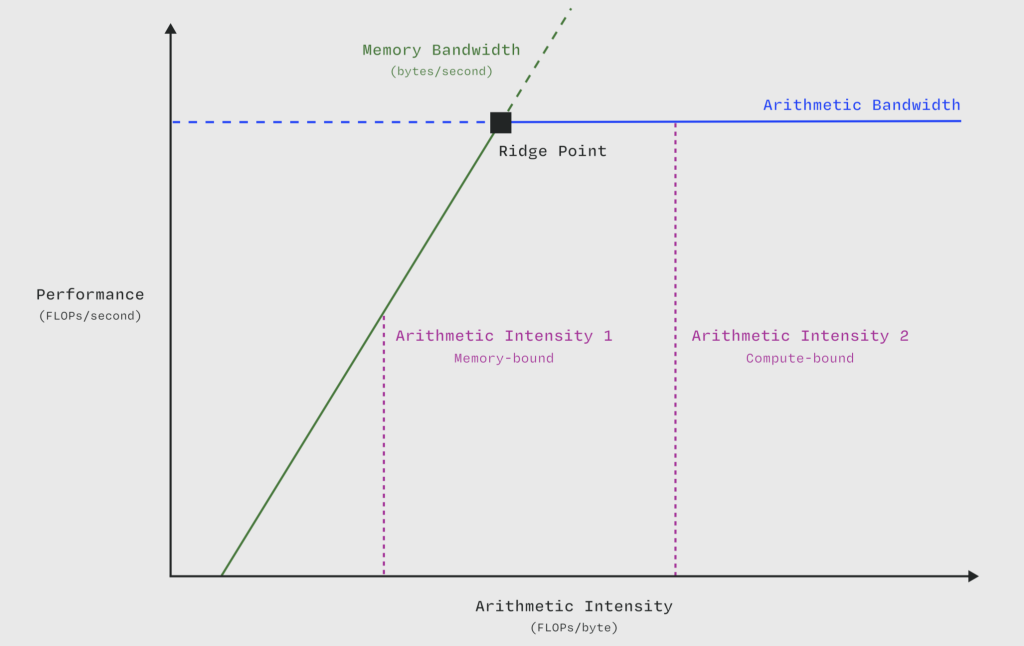Roofline Model