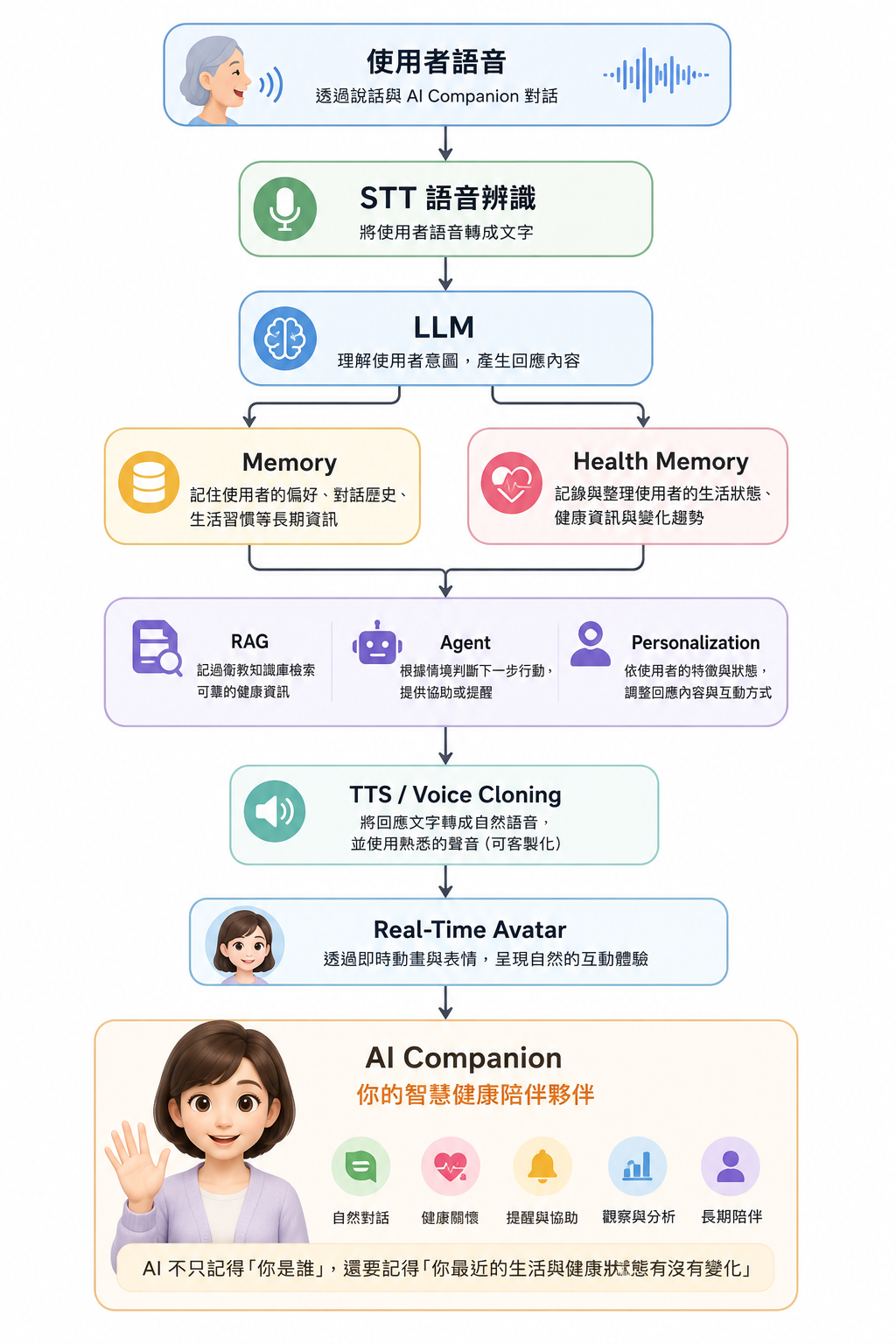 https://ithelp.ithome.com.tw/upload/images/20260820/20183543BBEtOBMMAc.png