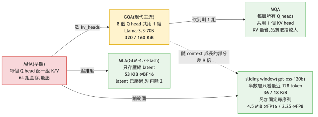 https://ithelp.ithome.com.tw/upload/images/20260820/20183550mebtmrURwc.png