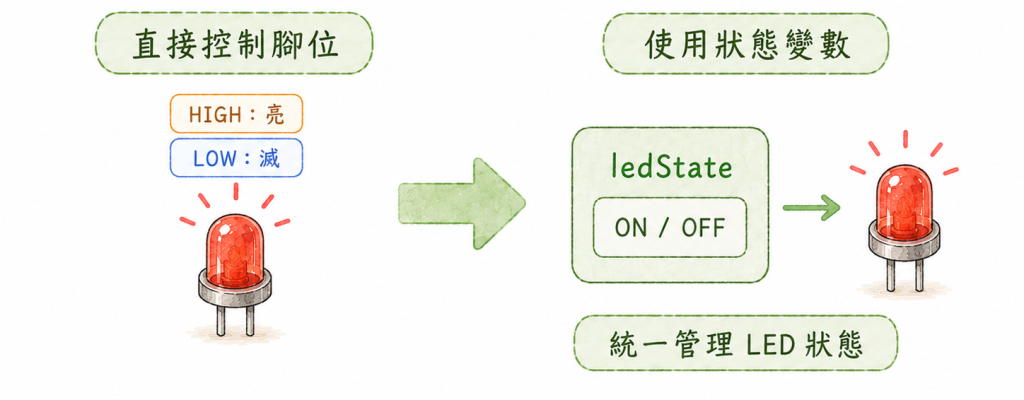 https://ithelp.ithome.com.tw/upload/images/20260821/200587454SMIompM0I.png