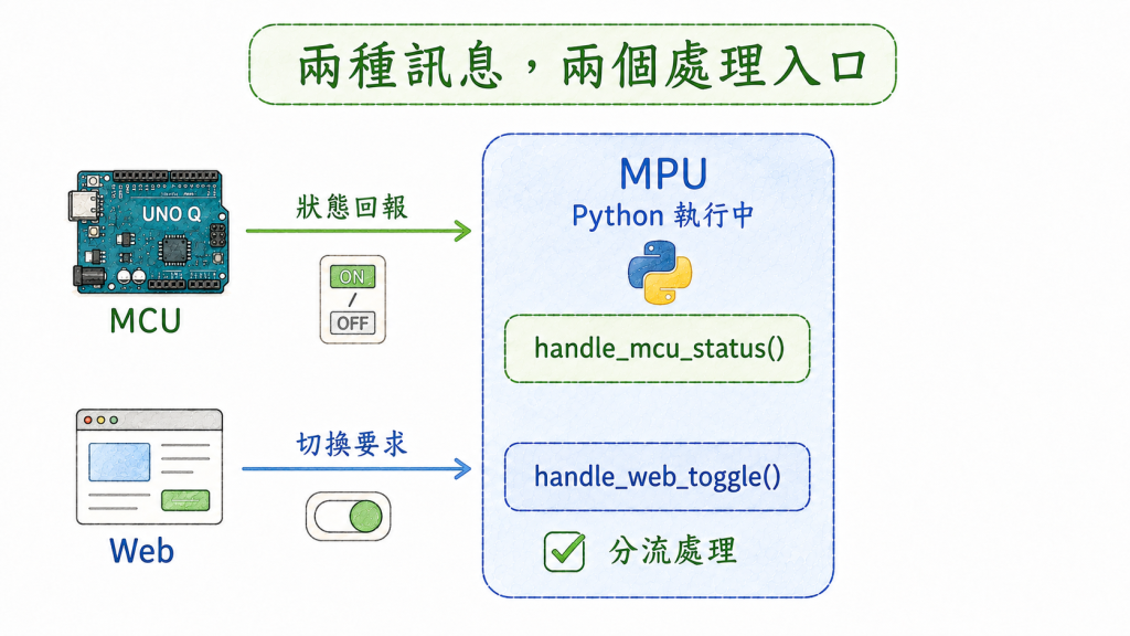 https://ithelp.ithome.com.tw/upload/images/20260821/20058745iVBTtUSGNd.png