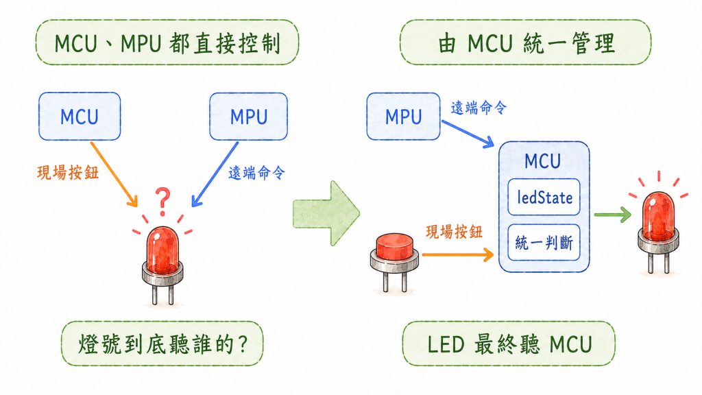 https://ithelp.ithome.com.tw/upload/images/20260821/20058745vghwZpo702.png