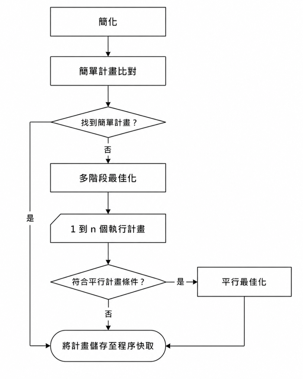https://ithelp.ithome.com.tw/upload/images/20260821/2011858103bI7DNInu.png