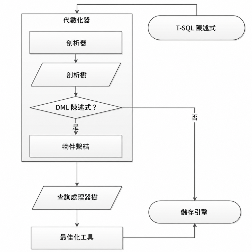 https://ithelp.ithome.com.tw/upload/images/20260821/201185811p8Vobuo1Y.png