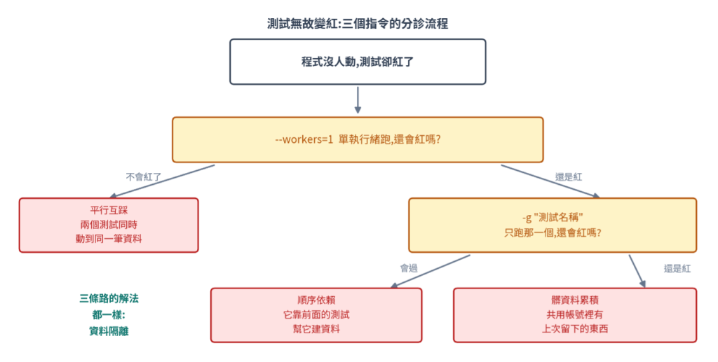 https://ithelp.ithome.com.tw/upload/images/20260821/201618093Upq55QAlI.png