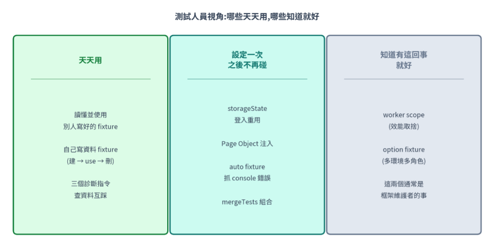 https://ithelp.ithome.com.tw/upload/images/20260821/201618095Cnc0D6PAM.png