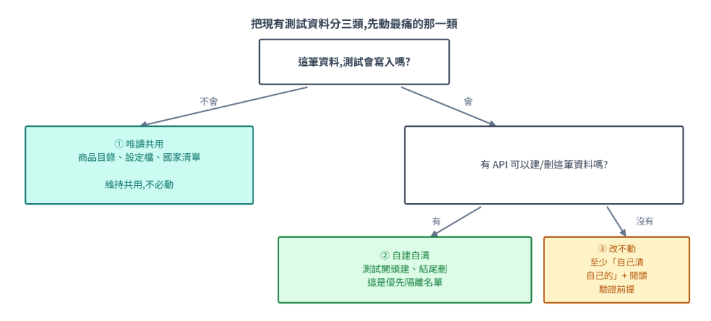 https://ithelp.ithome.com.tw/upload/images/20260821/20161809aBx7J0M6Zl.png