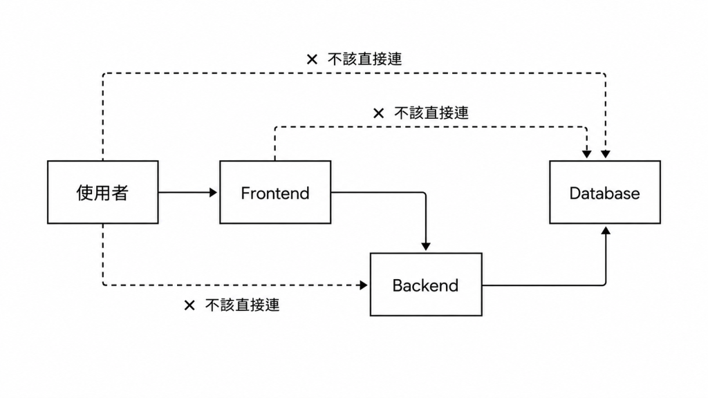 https://ithelp.ithome.com.tw/upload/images/20260821/20181928AkhgxfHS0Q.png