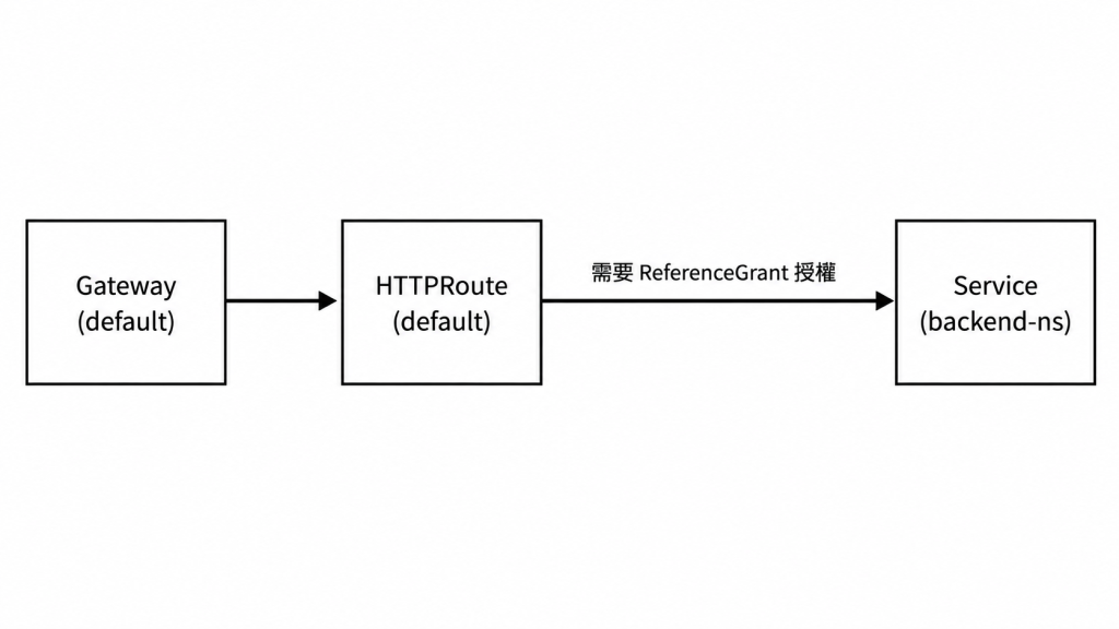 https://ithelp.ithome.com.tw/upload/images/20260821/20181928t5rEgf9jYK.png