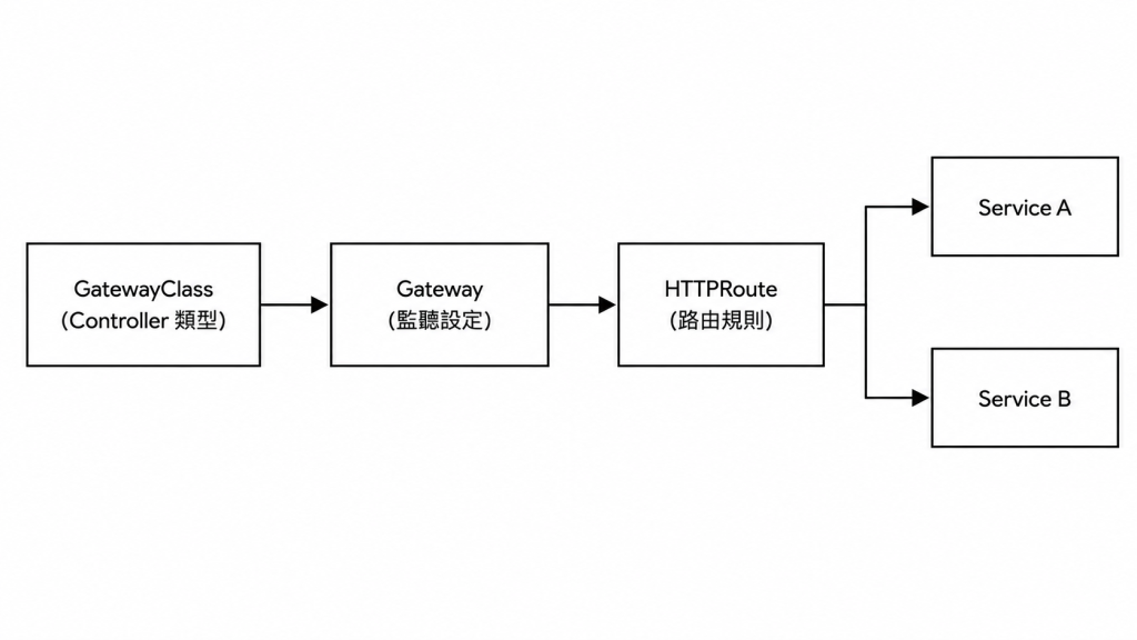 https://ithelp.ithome.com.tw/upload/images/20260821/20181928uOcsUWMFJW.png