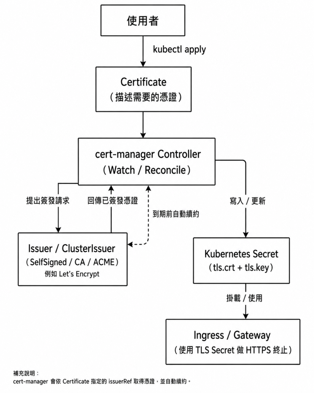 https://ithelp.ithome.com.tw/upload/images/20260821/20181928y2AeaLekOg.png