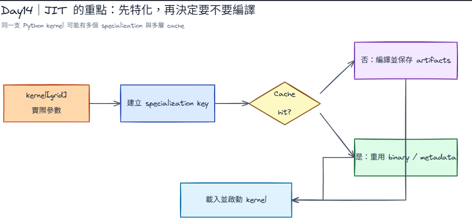 https://ithelp.ithome.com.tw/upload/images/20260821/201833192vxL0aQIwl.png