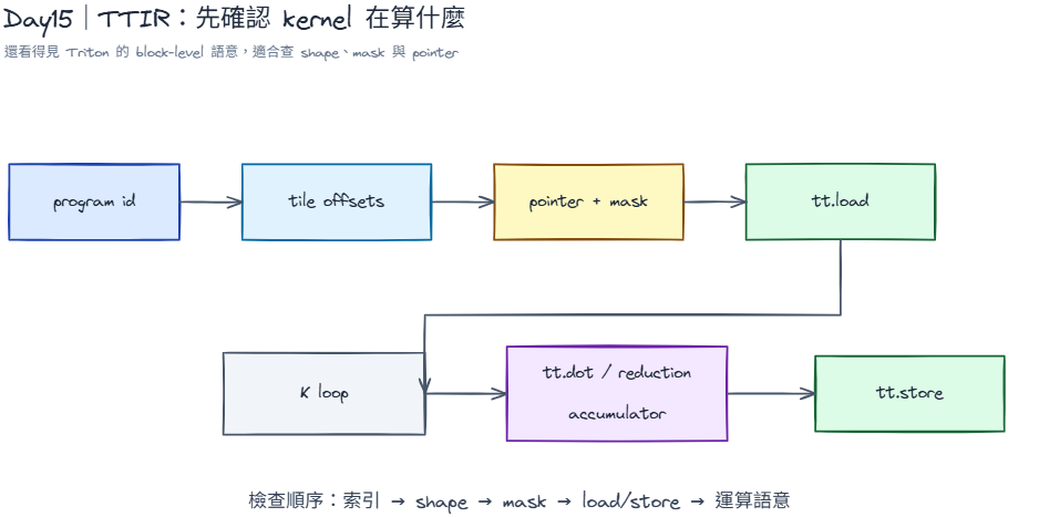 https://ithelp.ithome.com.tw/upload/images/20260821/20183319AgWe2BdoFi.png