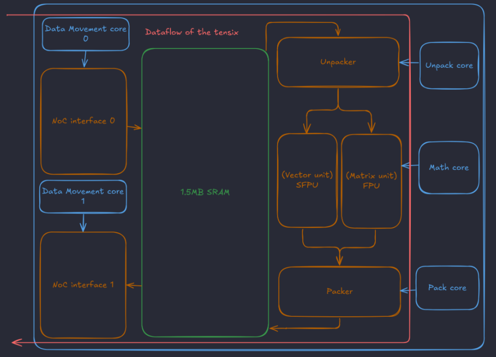 https://ithelp.ithome.com.tw/upload/images/20260821/20183319D6LJgWYSn3.png