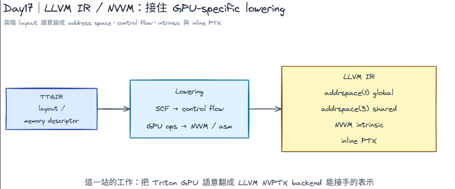 https://ithelp.ithome.com.tw/upload/images/20260821/20183319dk6CFi5blz.png