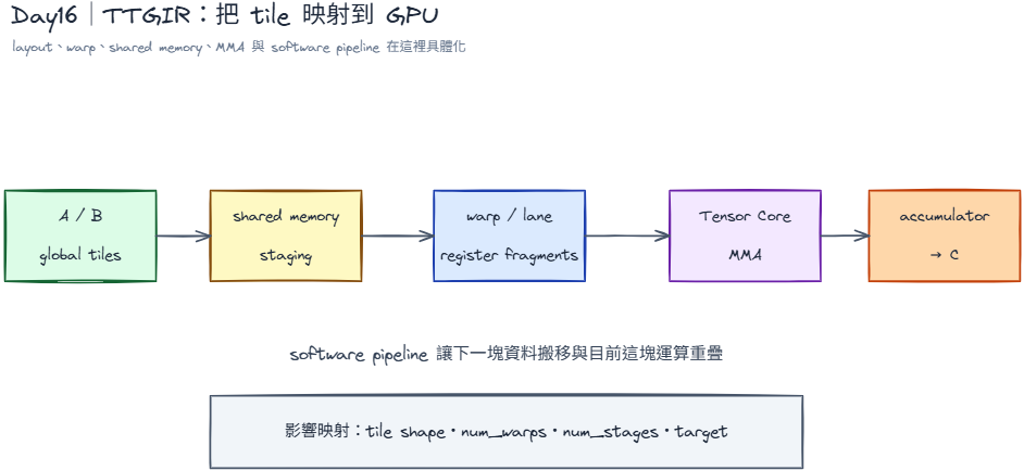 https://ithelp.ithome.com.tw/upload/images/20260821/20183319vlMxeIf0di.png