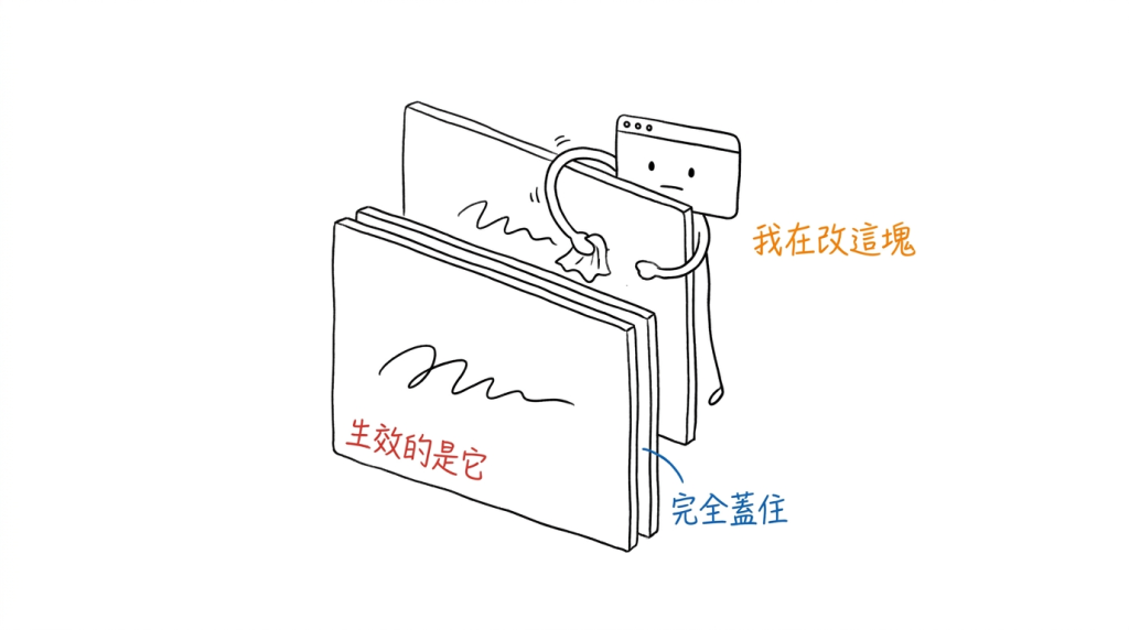 我很認真在擦後面那塊上的數字,前面那塊早就把它整個蓋住了