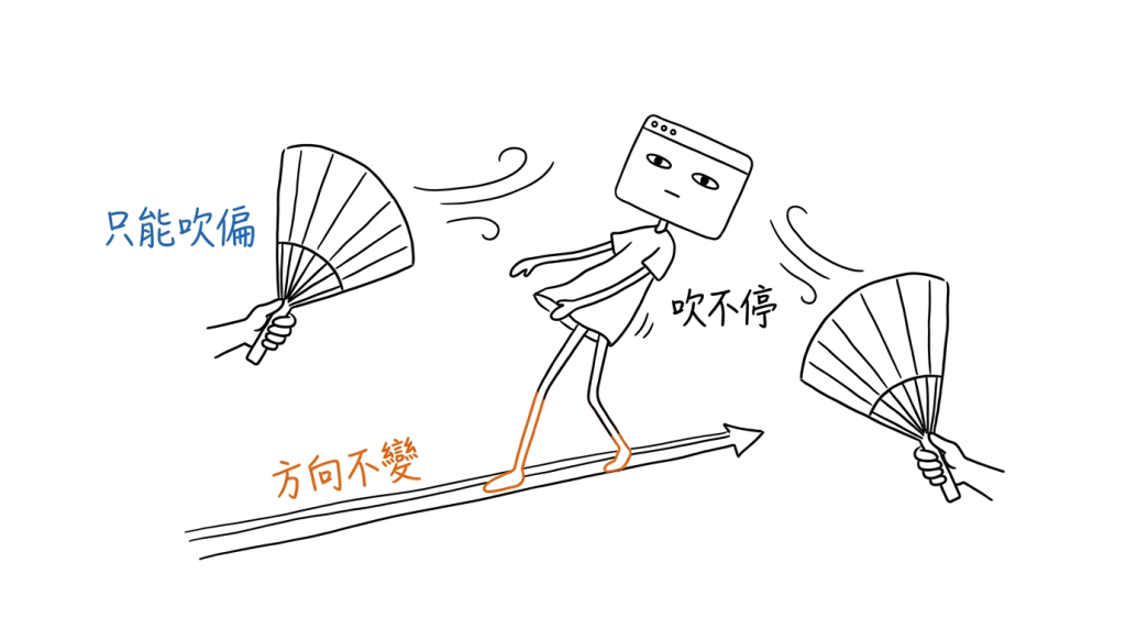 兩把扇子把我的上半身搧得東倒西歪,我那隻卡在溝裡的腳還是往同一個方向