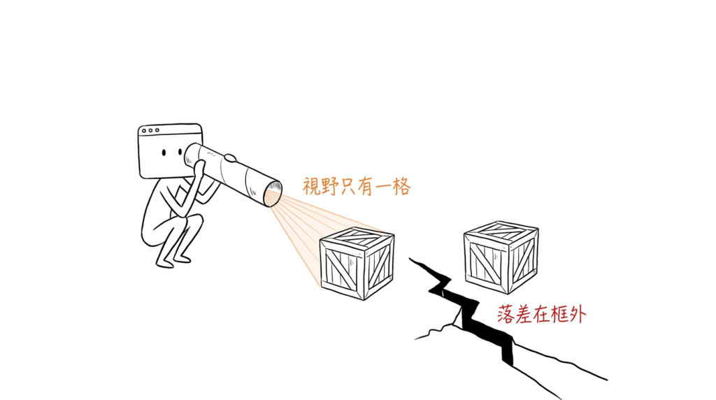 我把視窗頭貼在紙捲筒上看，管子裡那一格永遠是好的。