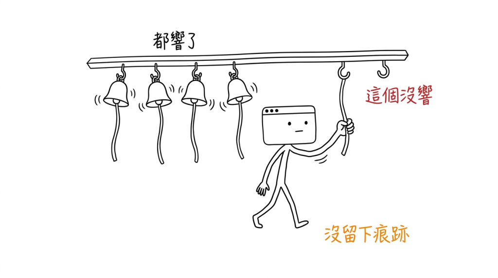 一路拉過去每個鈴都響，最後那條繩子我抓了個空。