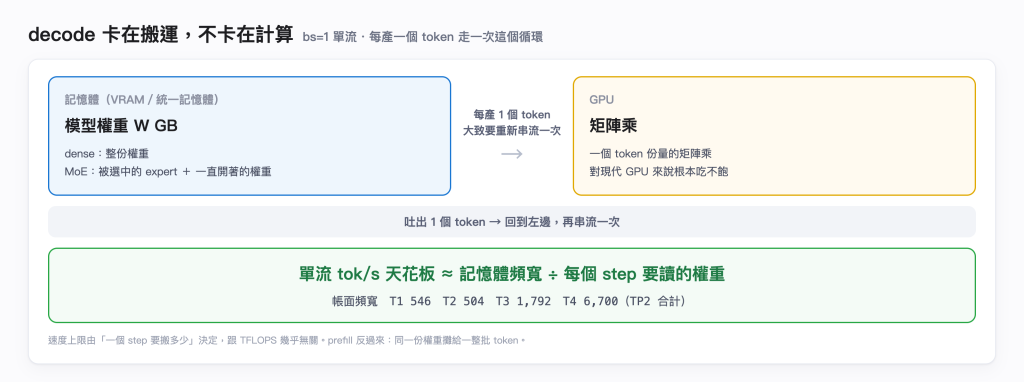 https://ithelp.ithome.com.tw/upload/images/20260821/201835502cz6yIMdQy.png