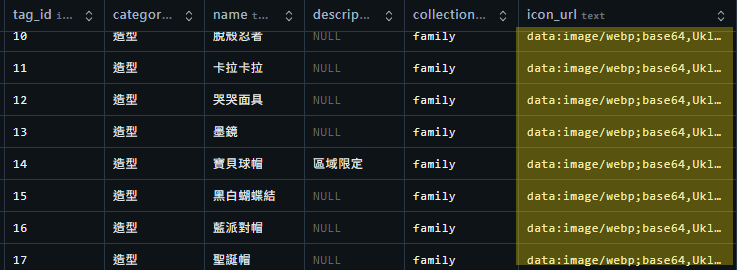 圖片以Base64字串存入資料庫