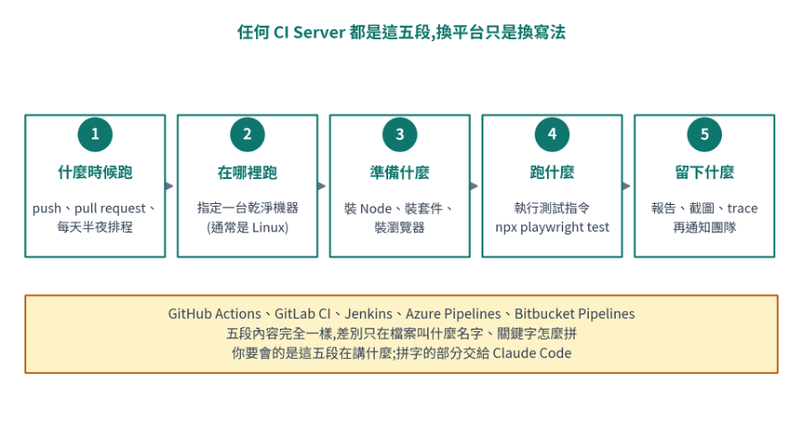 https://ithelp.ithome.com.tw/upload/images/20260822/201618092aKSP5d0rk.png
