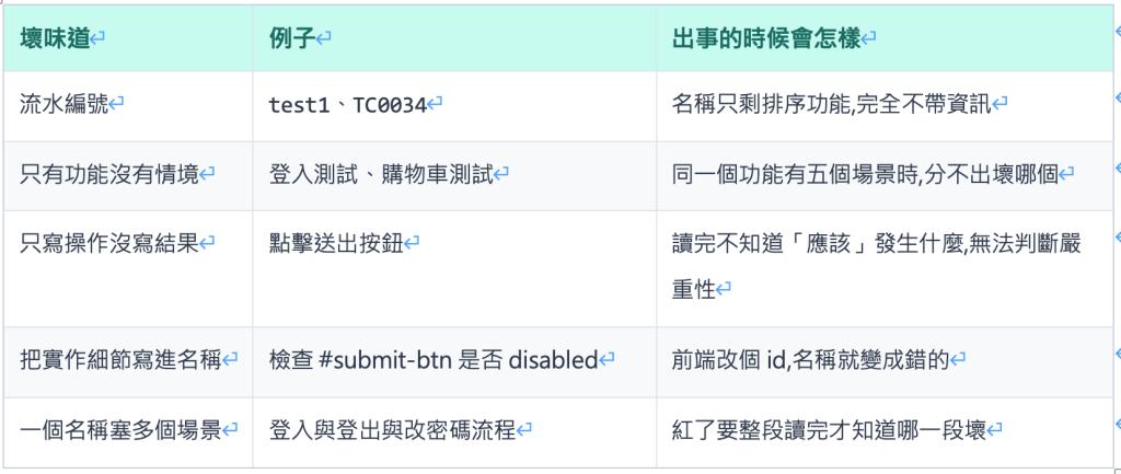 https://ithelp.ithome.com.tw/upload/images/20260822/201618094HUbBv71nQ.png