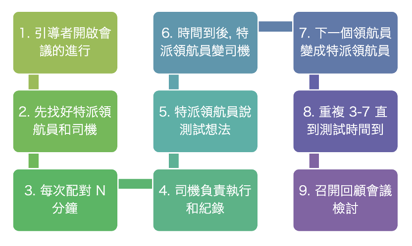 https://ithelp.ithome.com.tw/upload/images/20260822/201618096ek0idi8Ux.png