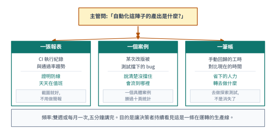 https://ithelp.ithome.com.tw/upload/images/20260822/201618099o3wK9xP1Y.png