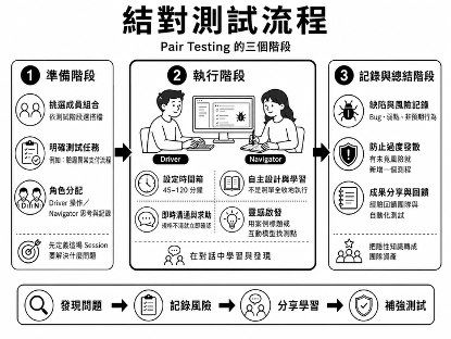 https://ithelp.ithome.com.tw/upload/images/20260822/20161809Ol50PO76S7.png
