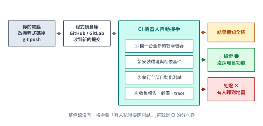 https://ithelp.ithome.com.tw/upload/images/20260822/20161809SdZ56Z4Uuc.png