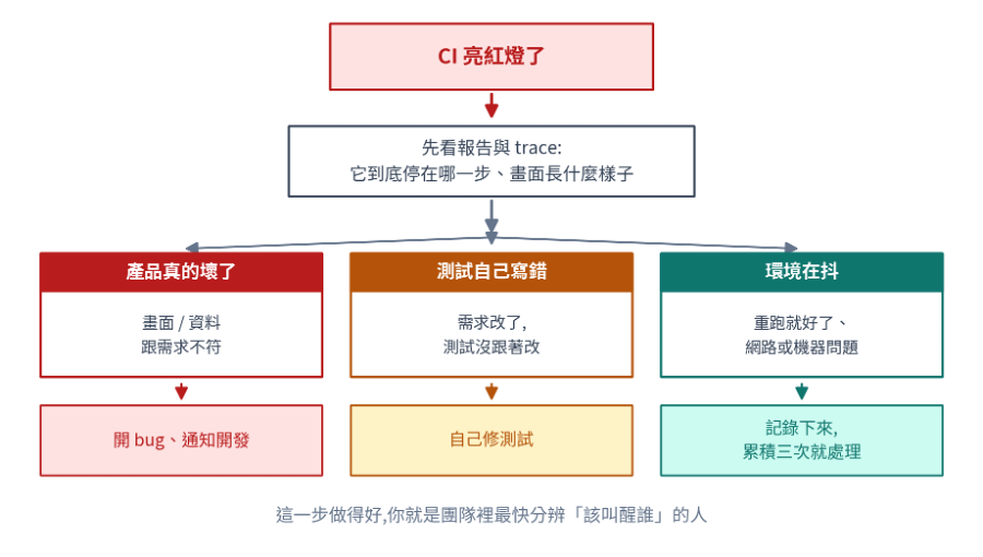 https://ithelp.ithome.com.tw/upload/images/20260822/20161809WdipR57rRk.png