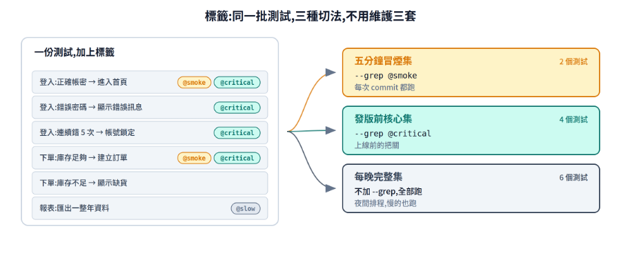 https://ithelp.ithome.com.tw/upload/images/20260822/20161809i7VHUvoREC.png