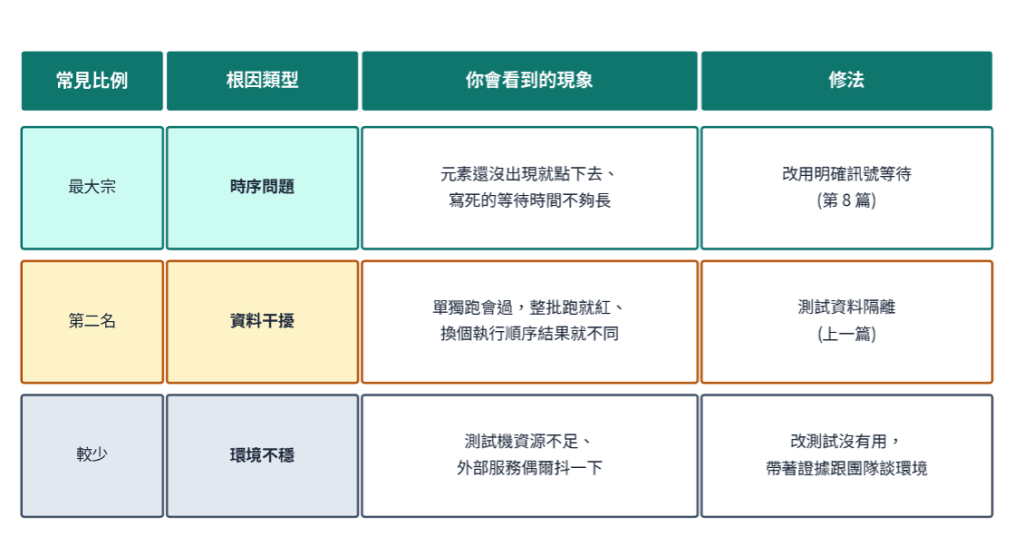 https://ithelp.ithome.com.tw/upload/images/20260822/20161809mLAJj9eTCv.png