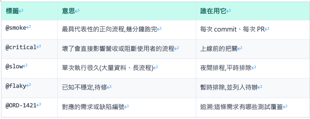 https://ithelp.ithome.com.tw/upload/images/20260822/20161809miTBxjIBR6.png