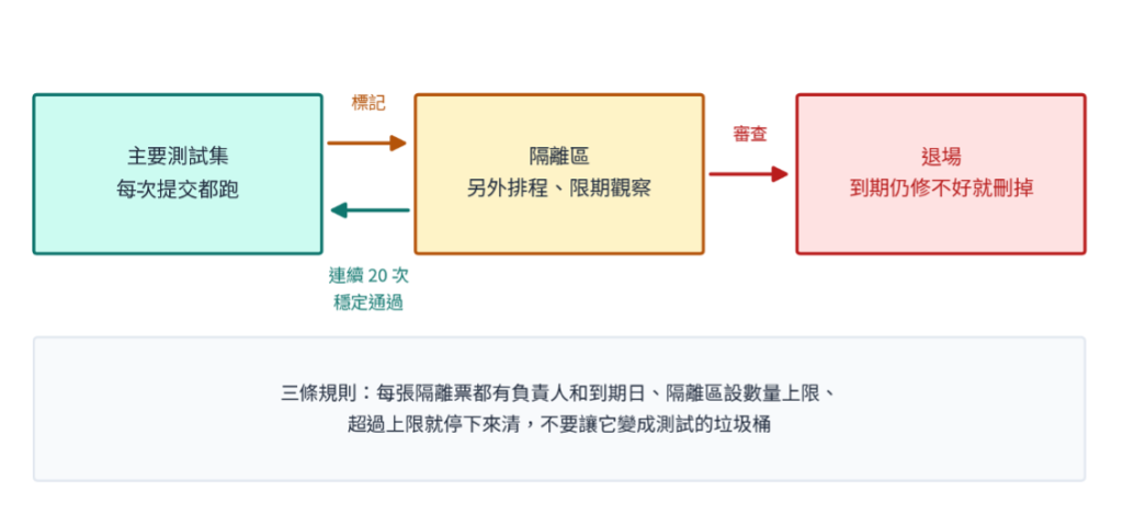 https://ithelp.ithome.com.tw/upload/images/20260822/20161809oqTGxUfTZ7.png
