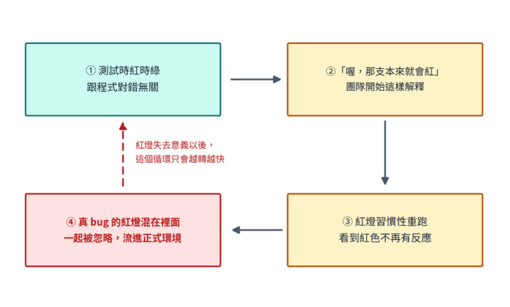 https://ithelp.ithome.com.tw/upload/images/20260822/20161809uHa0u8jbeP.png