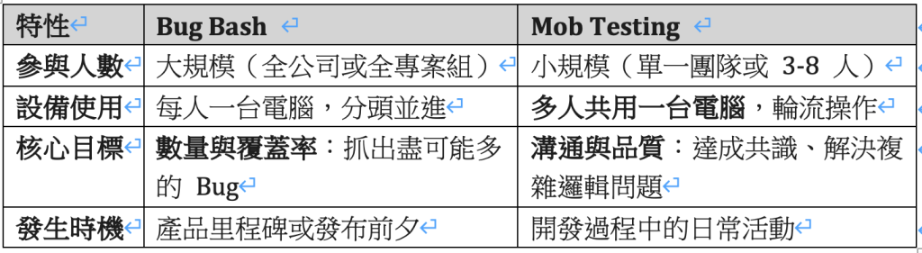 https://ithelp.ithome.com.tw/upload/images/20260822/20161809xms7w15lJt.png