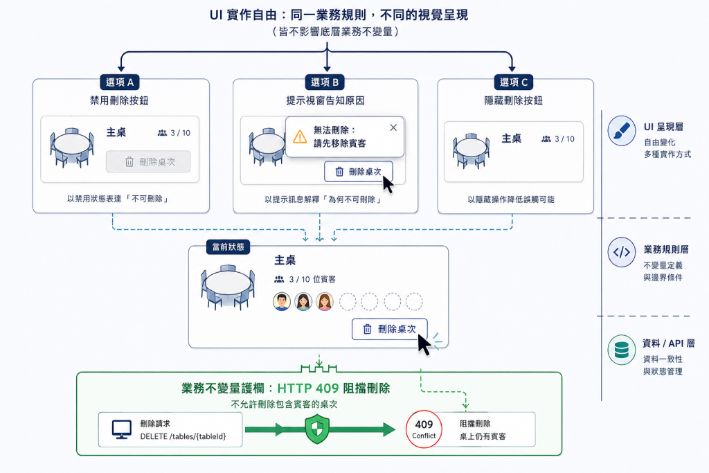 第 2 條 破壞性操作防禦」狀態攔截示意圖