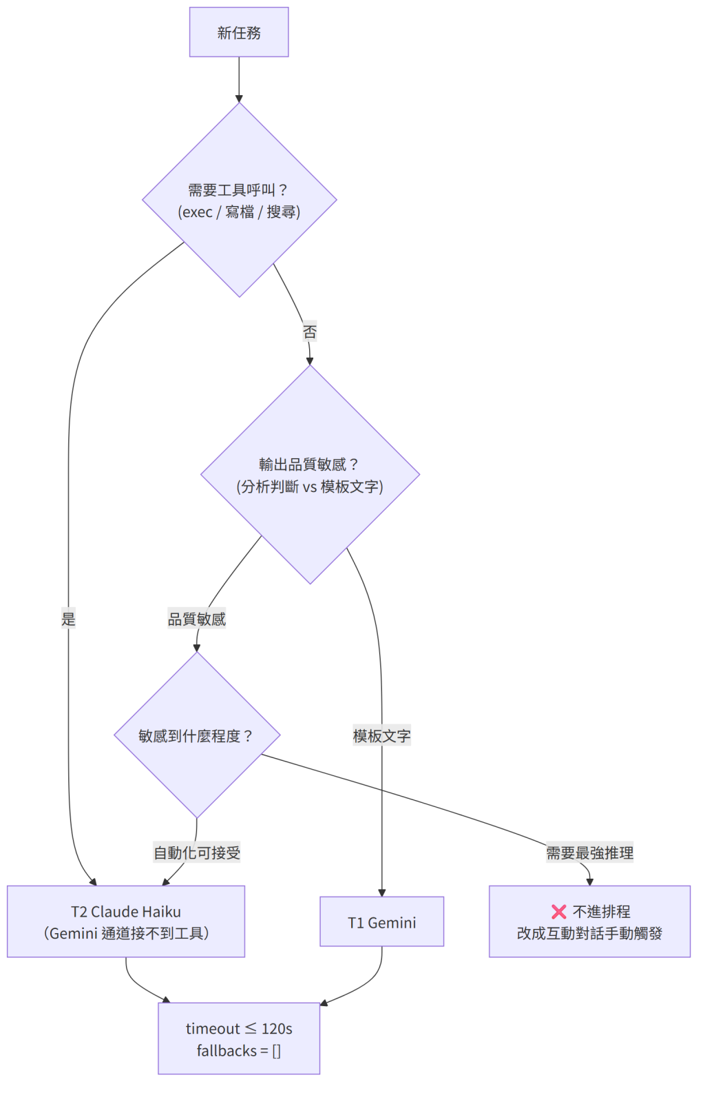 https://ithelp.ithome.com.tw/upload/images/20260822/201828655EreRIfgXq.png