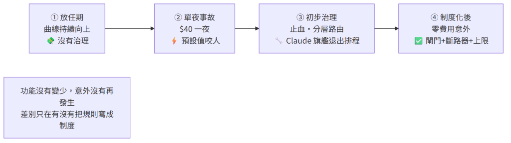 https://ithelp.ithome.com.tw/upload/images/20260822/20182865ALw9UtiNQm.png
